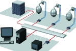 A CCTV system including commercially available network cameras delivering digital data streams. For higher video quality and where the system needs movable cameras, these can also be integrated into the network via IP-enabled digital video transmitter/receiver units